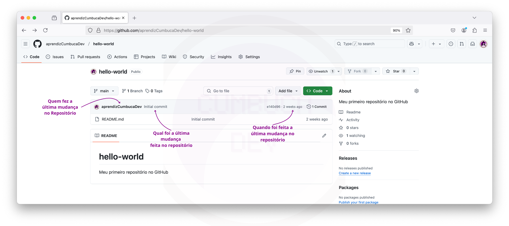 Interface do GitHub da aba code do repositório 'hello-world'. Destaque para o cabeçalho da lista de arquivos do repositório. Mostra-se quem fez última alteração no projeto, a mensagem descrevendo a última modificação e quando essa última alteração foi feita.