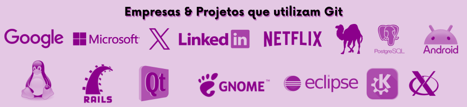 Ao centro, na parte superior a frase: Empresas e Projetos que utilizam Git. Abaixo as logos, da esquerda para a direita: Google, Microsoft, X (Twitter), LinkedIn, Netflix, Perl, PostgreSQL, Android, Linux, Ruby on Rails, Qt, GNOME, Eclipse, KDE e X.Org.